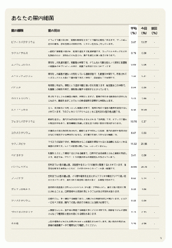 インナービューティー腸内検査・美腸カウンセリング