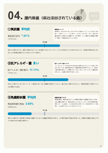 インナービューティー腸内検査・美腸カウンセリング・免疫力アップレシピ